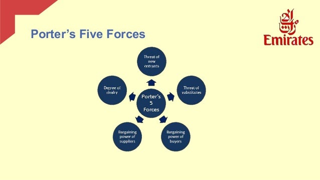 emirates business strategy Uae construction porter s 5 forces model